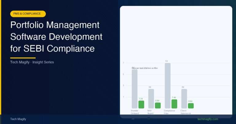 Portfolio Management Software Development for SEBI Compliance - Tech ...