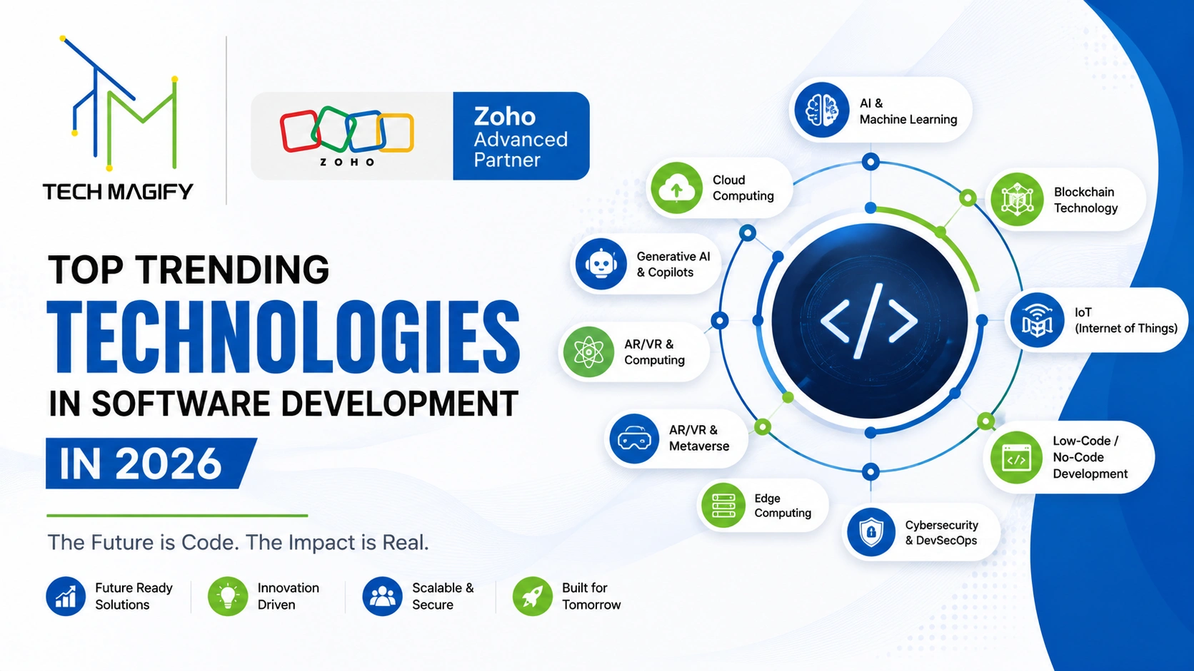 Top Trending Technologies in Software Development in 2026