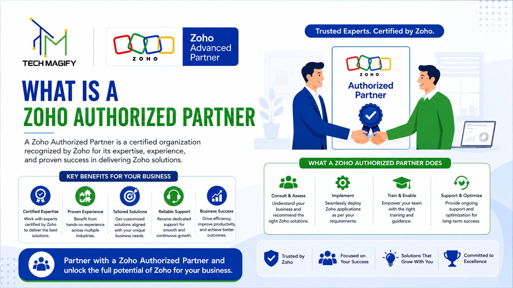 zoho_authorized_partner_under