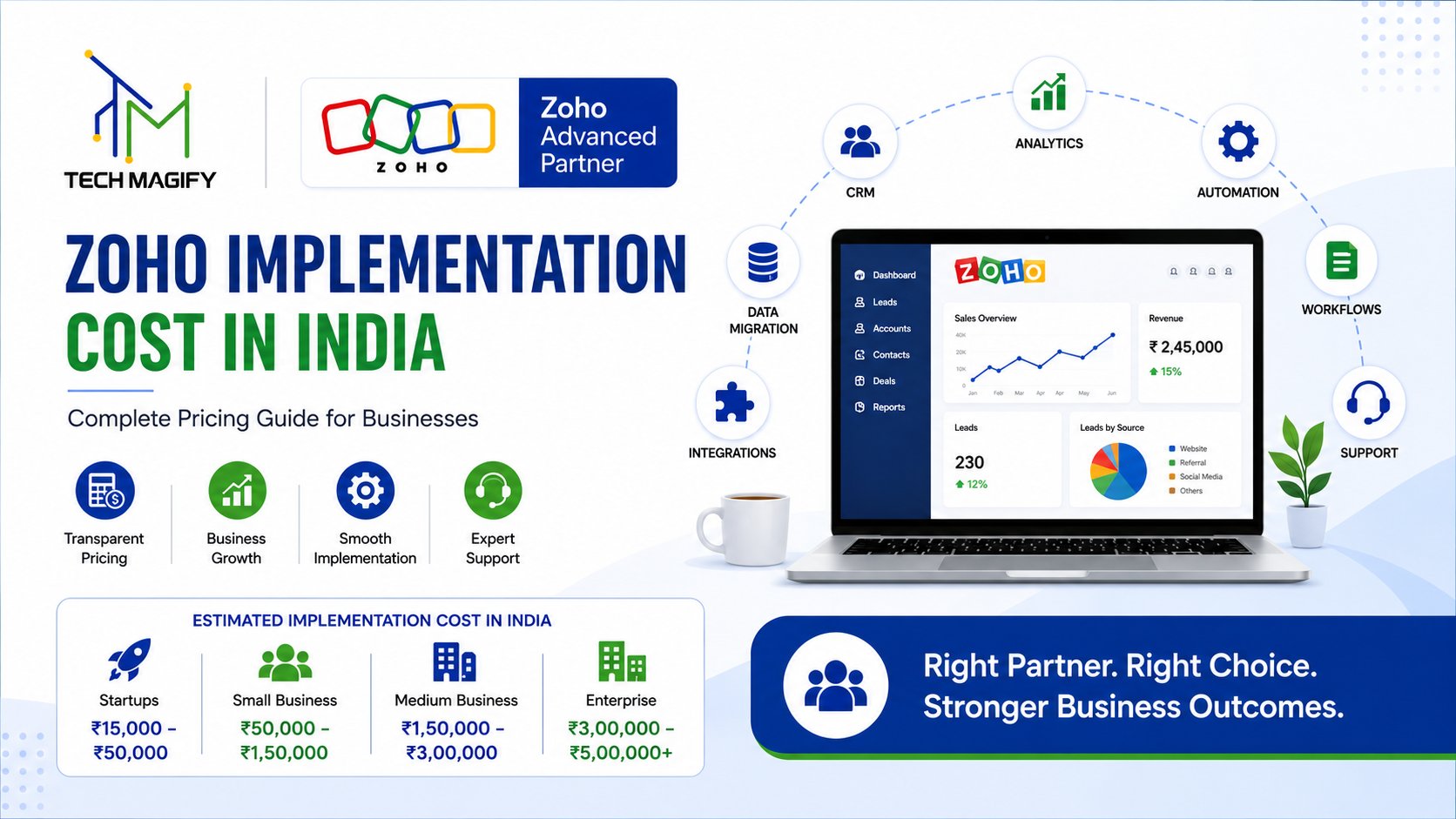 zoho implementation cost in india