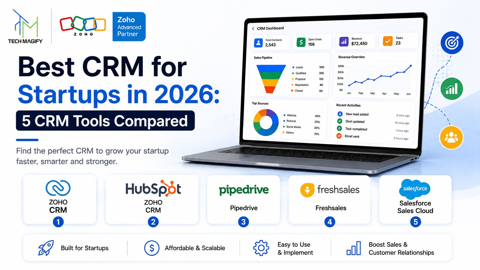 Best-CRM-for-Startups-2026-under