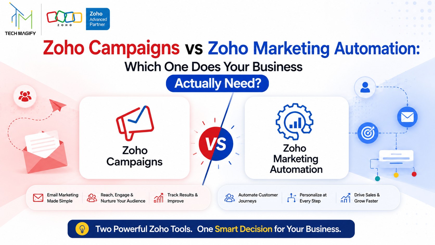 Zoho-Campaigns-vs-Marketing-Automation-Tech-Magify-