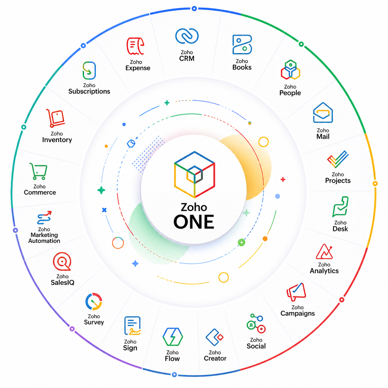 Zoho One, the full suite of Zoho applications implemented by Tech Magify