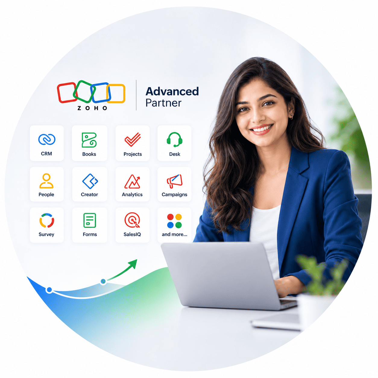 Tech Magify Zoho Advanced Partner: unified Zoho One dashboards across CRM, Books, Projects, Desk, People and Creator