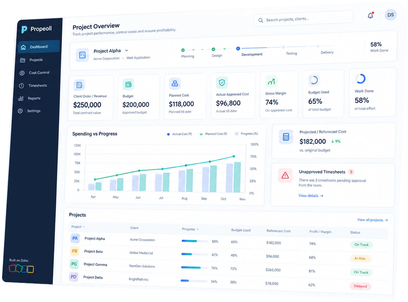 Propeoll project overview, showing order, budget, planned and actual cost with margin and budget used
